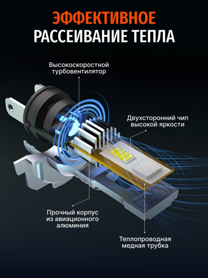 Комплект светодиодных ламп SVS HB4 серии Compact Light (3570CSP/3000Lm/6000K/12V/30W,кулер)