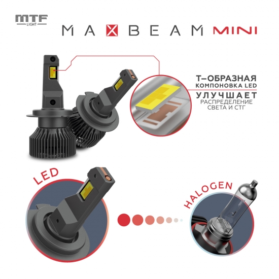 Светодиодные лампы MTF Light серия MaxBeam Mini H4/H19, 12V, 45W, 4500lm, 6000K, кулер, комплект