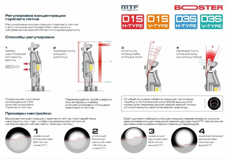Светодиодные лампы MTF Light, серия BOOSTER H-TYPE, D1S, 85V, 35W, 4500lm, 6000K, кулер, комплект.