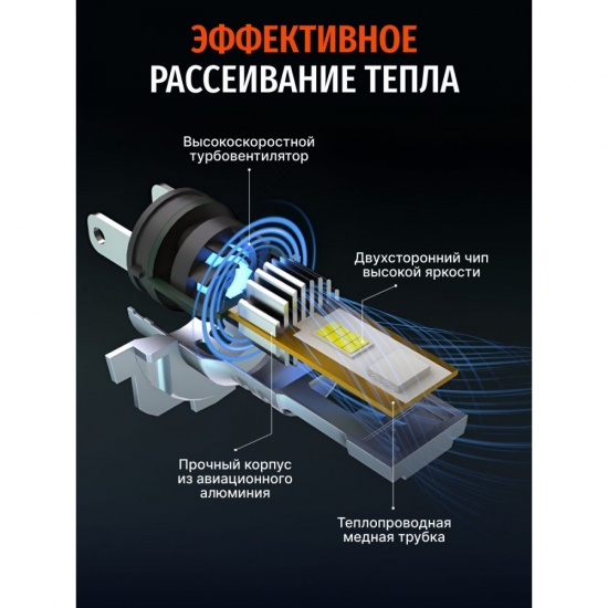 Комплект светодиодных ламп SVS H3 серии Compact Light (3570CSP/3000Lm/6000K/12V/30W,кулер)